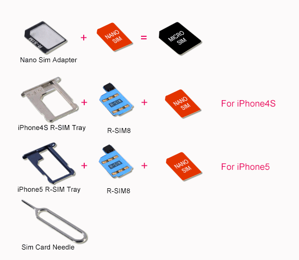 R Sim Air For I Phone 4s Ios 7 X Instructions R Sim15 R Sim14 Gpp Gevey Heicard Heisim Rsim 10 Rsim11 Rsim 9 Pro Mini Air Unlock Iphonex Iphone8 Firmware Any Version No Jailbreak